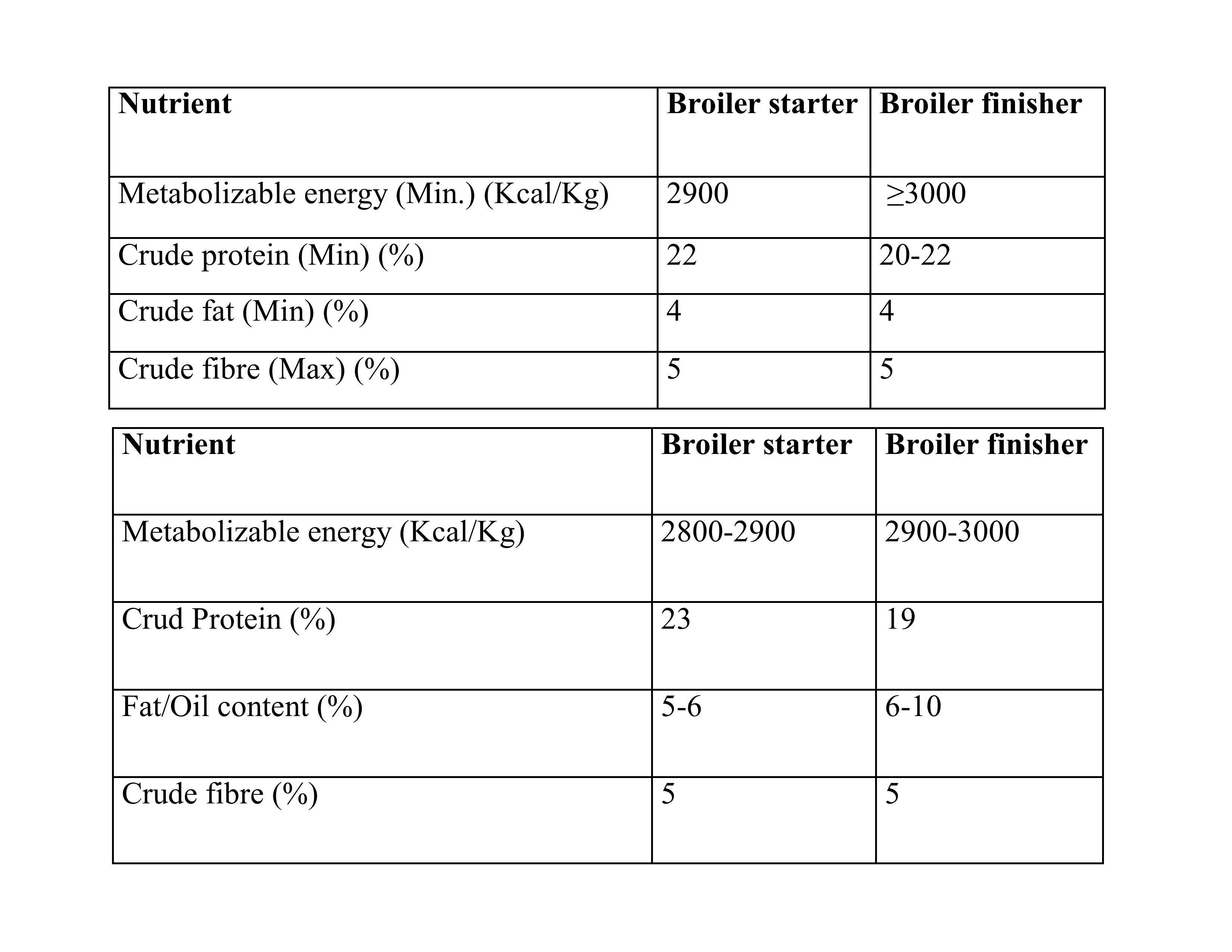 Ingredients and nutrient composition of basal diet 1, high-cost-feed (Positive control)